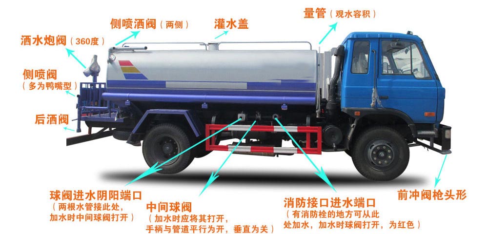 東風專底13方灑水車結構圖