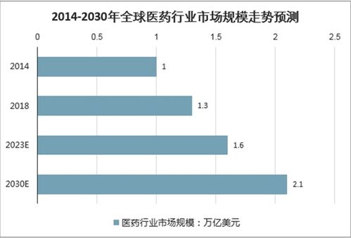 2021-2027年中國衛(wèi)生材料及醫(yī)藥用品制造市場研究與投資分析報告
